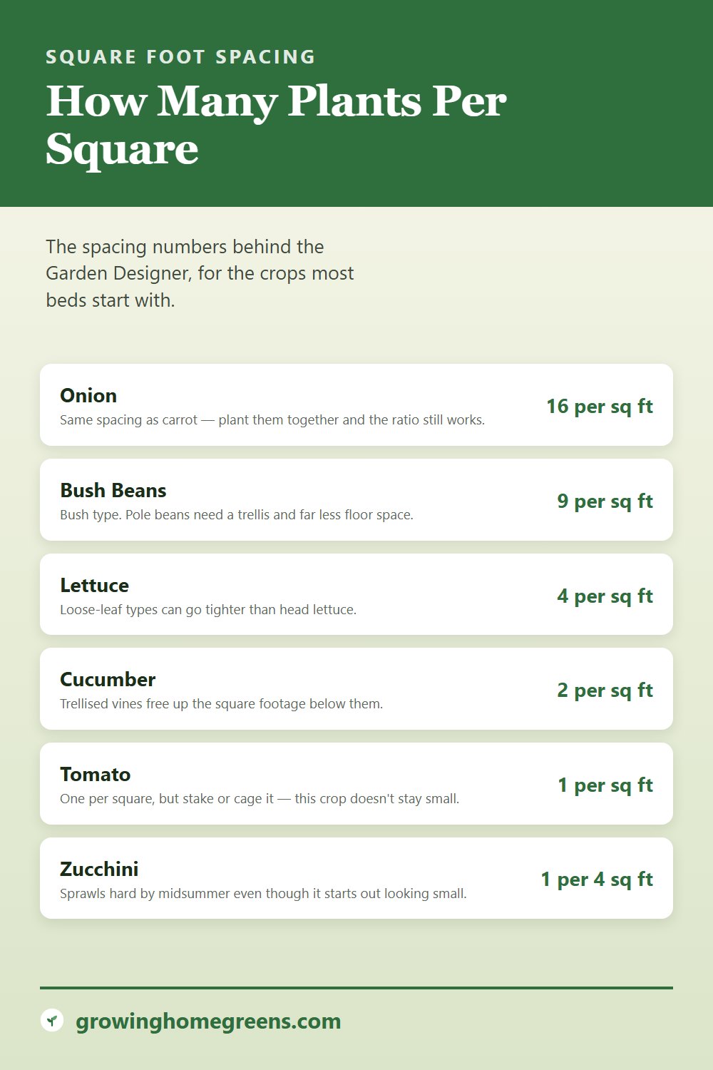 Square Foot Gardening Basics: gardening guide