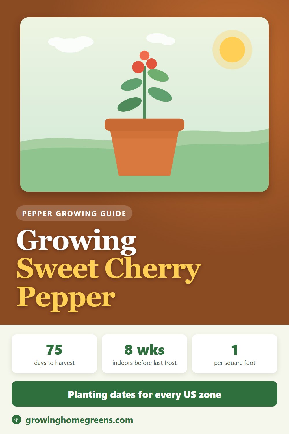 Growing Sweet Cherry Pepper in USDA zone 11b