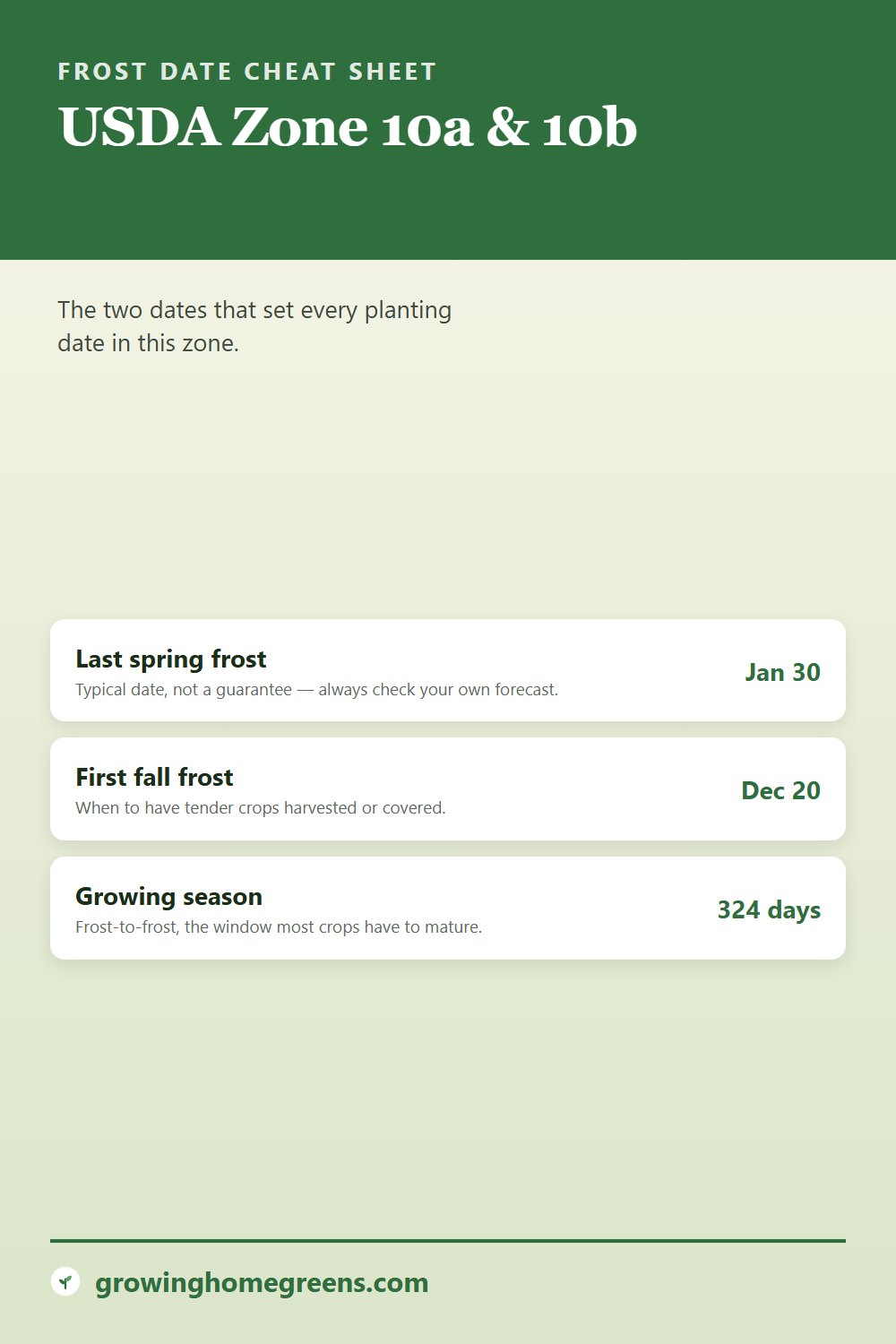 Zone 10b frost dates cheat sheet
