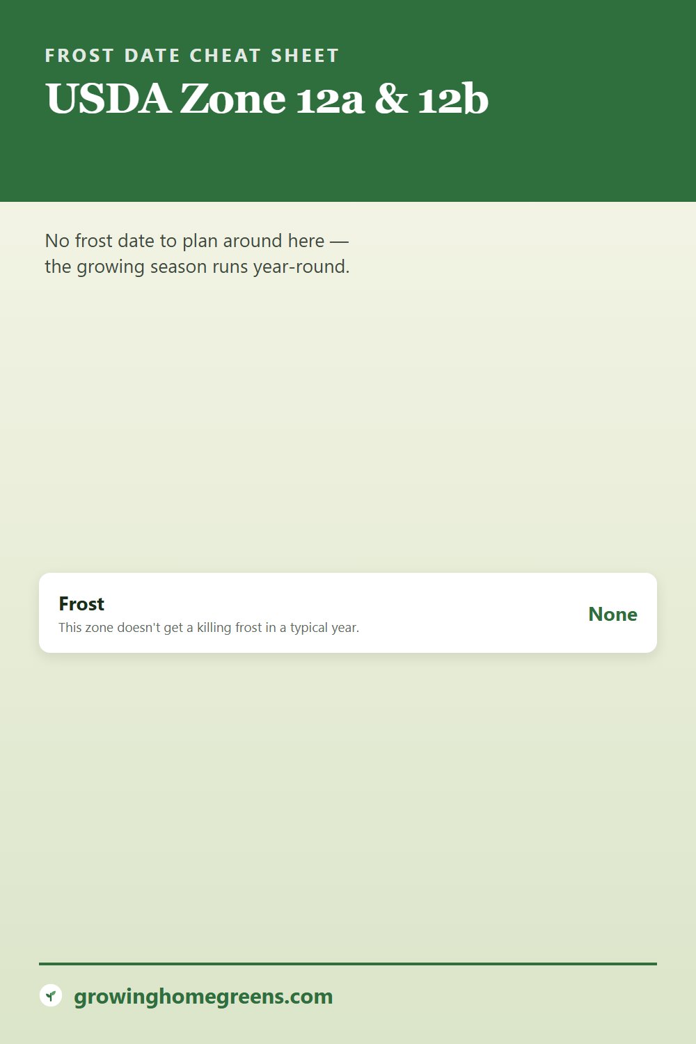 Zone 12b frost dates cheat sheet