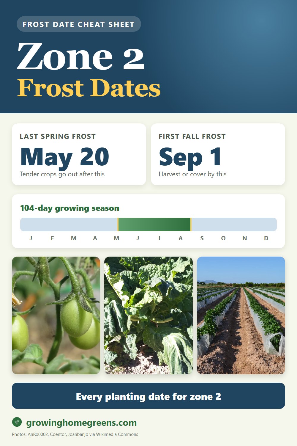 Zone 2b frost dates cheat sheet