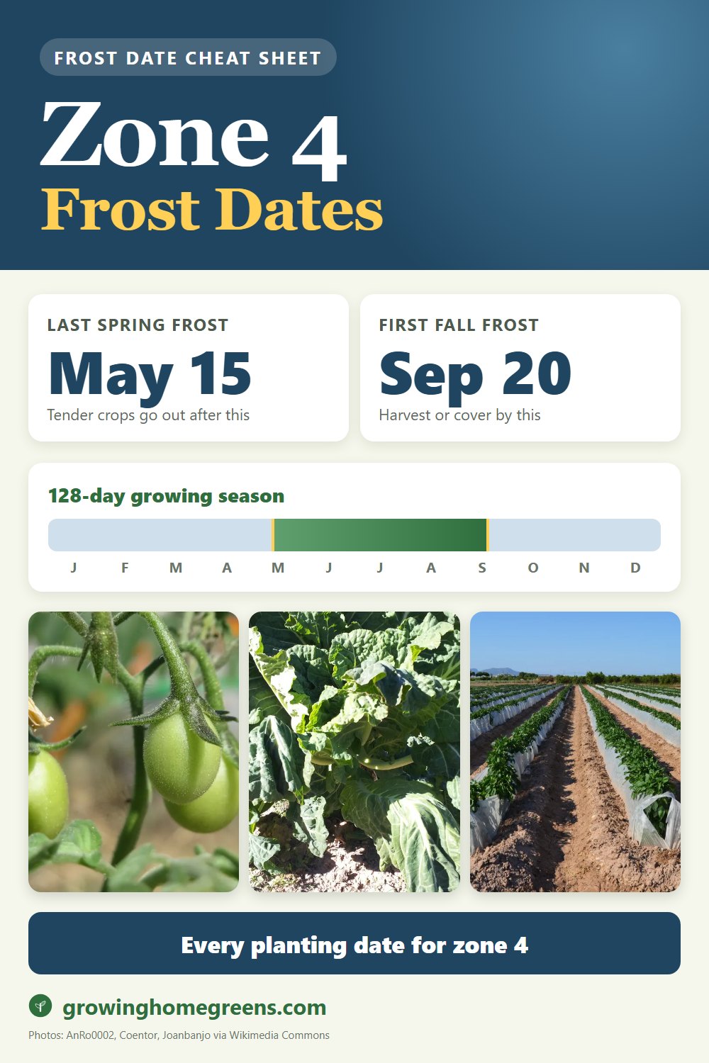 Zone 4b frost dates cheat sheet