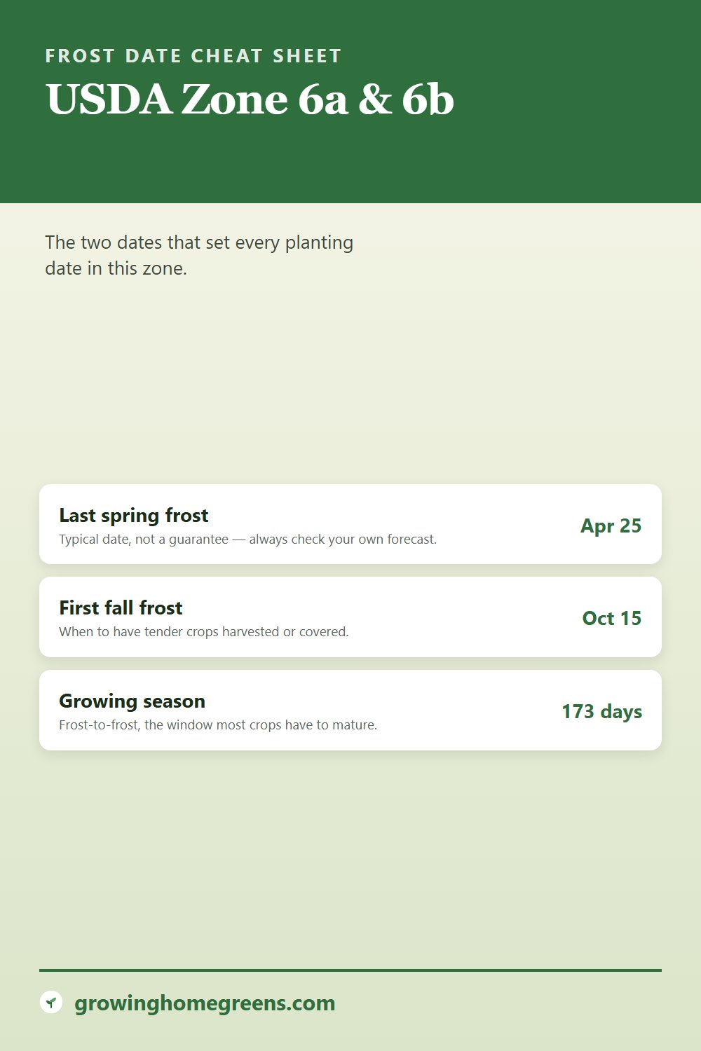 Zone 6b frost dates cheat sheet