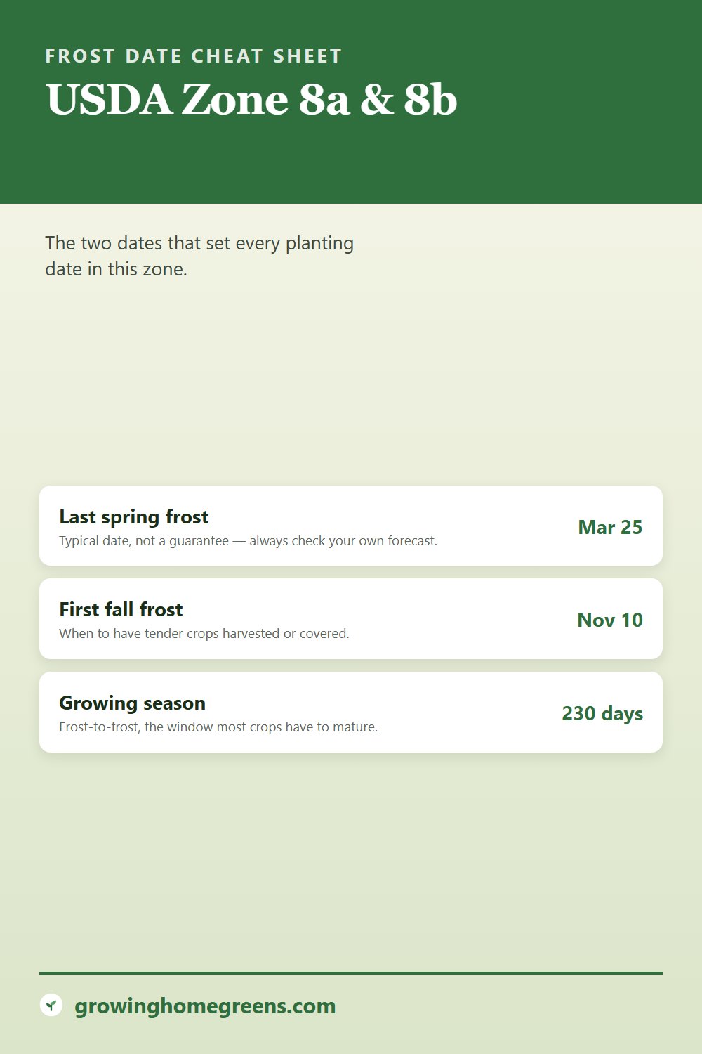 Zone 8b frost dates cheat sheet